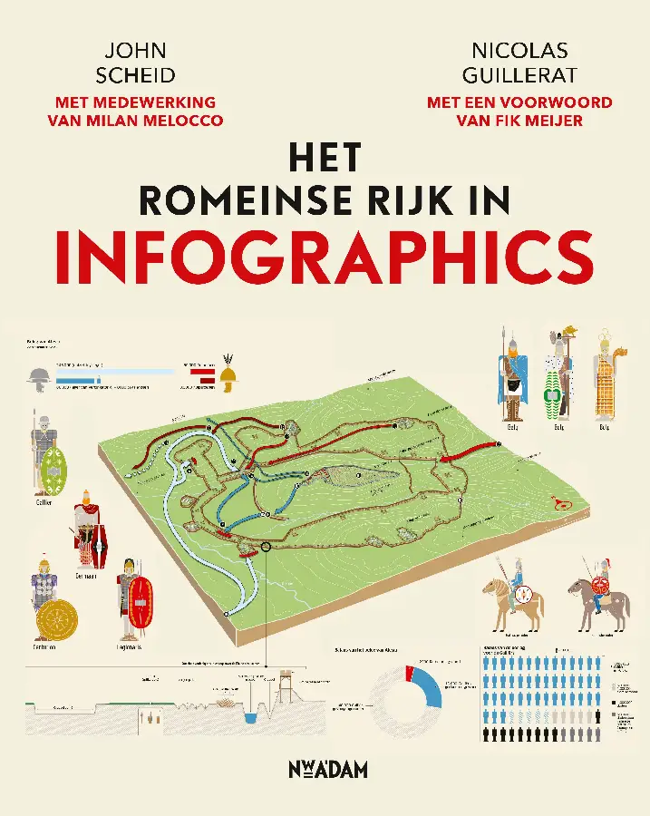 Het Romeinse Rijk in infographics